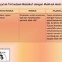 Sifat Malaikat Yang Membedakan Dengan Manusia Adalah